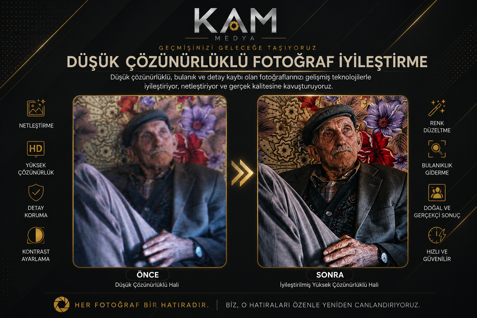 Düşük Çözünürlüklü Fotoğraf İyileştirme